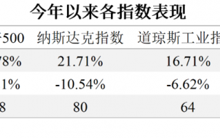 能PK美股涨幅的基金有哪些?