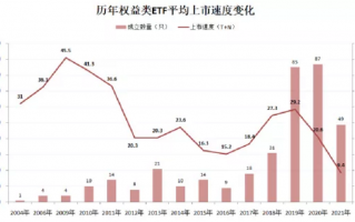 4只比较有特点的ETF：畜牧养殖类、稀土行业、影视行业、游戏行业主题