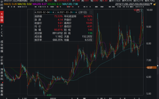 海上风电龙头东方电缆可以买吗？