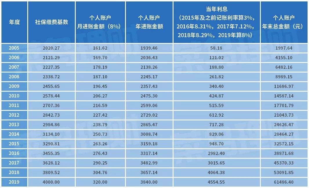 2035年养老金没了，我们要怎么养老？-第7张图片-牧野网