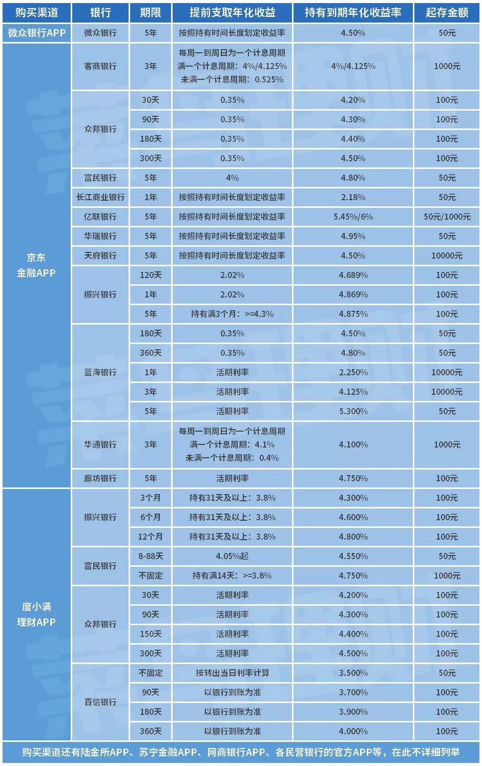 比余额宝收益高的理财产品有哪些？-第9张图片-牧野网