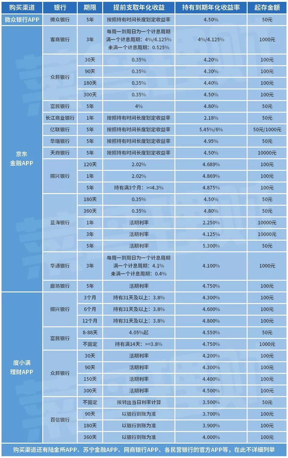 比余额宝收益高的理财产品有哪些？-第9张图片-牧野网