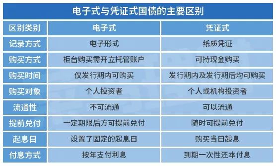 比余额宝收益高的理财产品有哪些？-第7张图片-牧野网