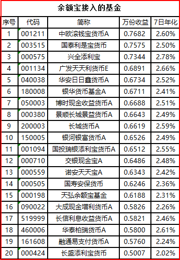 钱放在哪里收益高？-第8张图片-牧野网