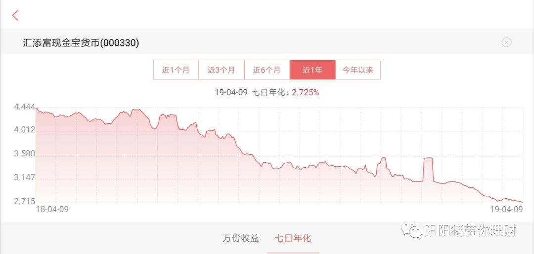 活期收益低，如何规划资金？-第1张图片-牧野网