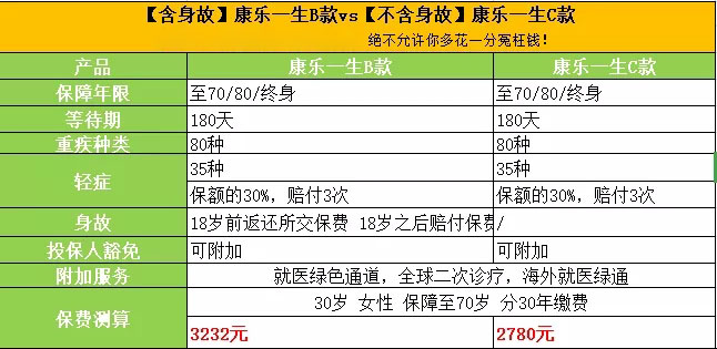 买重疾险前先看这四点，不吃亏！-第9张图片-牧野网