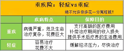 买重疾险前先看这四点，不吃亏！-第12张图片-牧野网