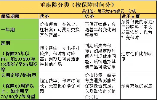 怎么给孩子买重疾险？-第7张图片-牧野网