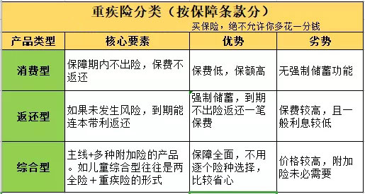 怎么给孩子买重疾险？-第11张图片-牧野网