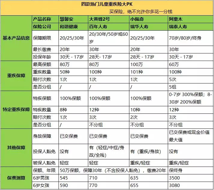 怎么给孩子买重疾险？-第16张图片-牧野网
