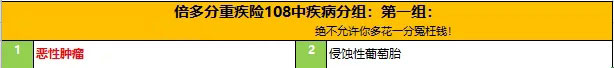 倍多分重疾险有哪些优势？-第6张图片-牧野网