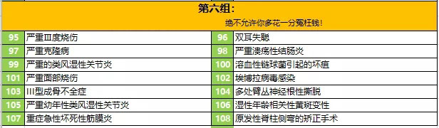 倍多分重疾险有哪些优势？-第11张图片-牧野网