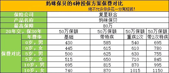2019年最新儿童重疾险对比，哪款最好？-第15张图片-牧野网
