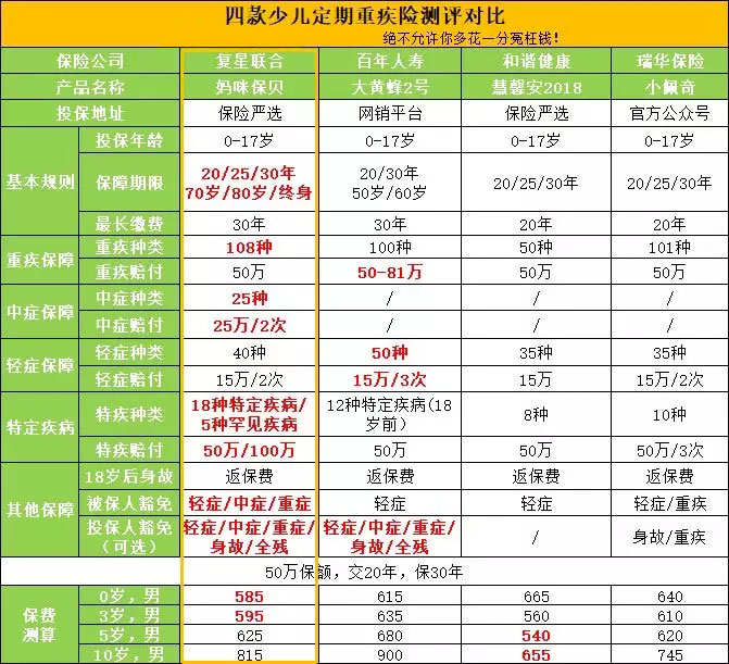 2019年最新儿童重疾险对比，哪款最好？-第21张图片-牧野网