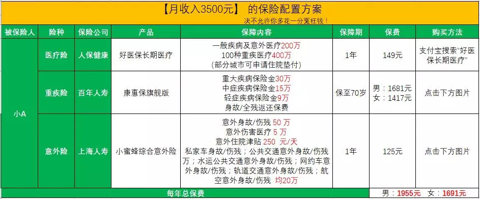 月收入三、四千块钱，怎么买保险？-第15张图片-牧野网