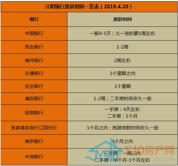 [银行贷款利率]2019年4月江阴银行最新房贷利率一览表-第2张图片-牧野网