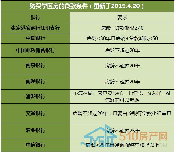 [银行贷款利率]2019年4月江阴银行最新房贷利率一览表-第3张图片-牧野网