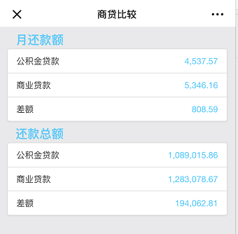 [银行贷款利率]2019年4月中山市19家银行房贷款利率出炉！-第4张图片-牧野网