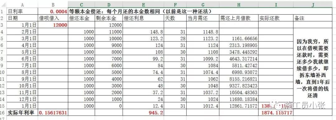 [贷款利率]贷款利率里有什么猫腻？-第4张图片-牧野网