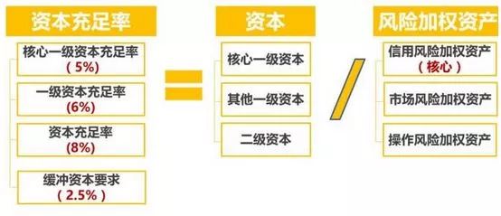 [银行贷款]银行贷款有多难？-第3张图片-牧野网