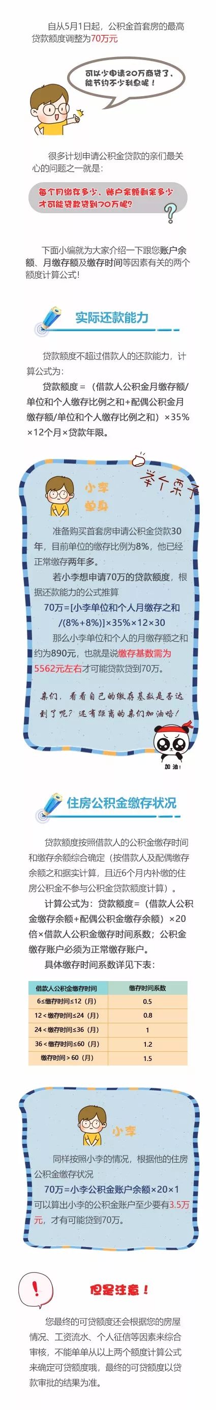 [公积金贷款额度]武汉公积金贷款额度是多少？-第2张图片-牧野网