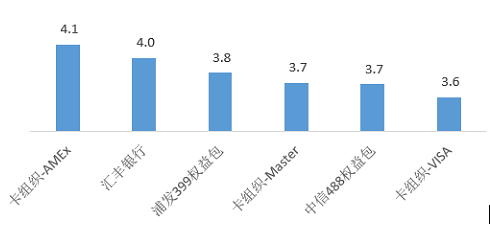 在上海怎么用信用卡提高吃货装逼指数？-第1张图片-牧野网