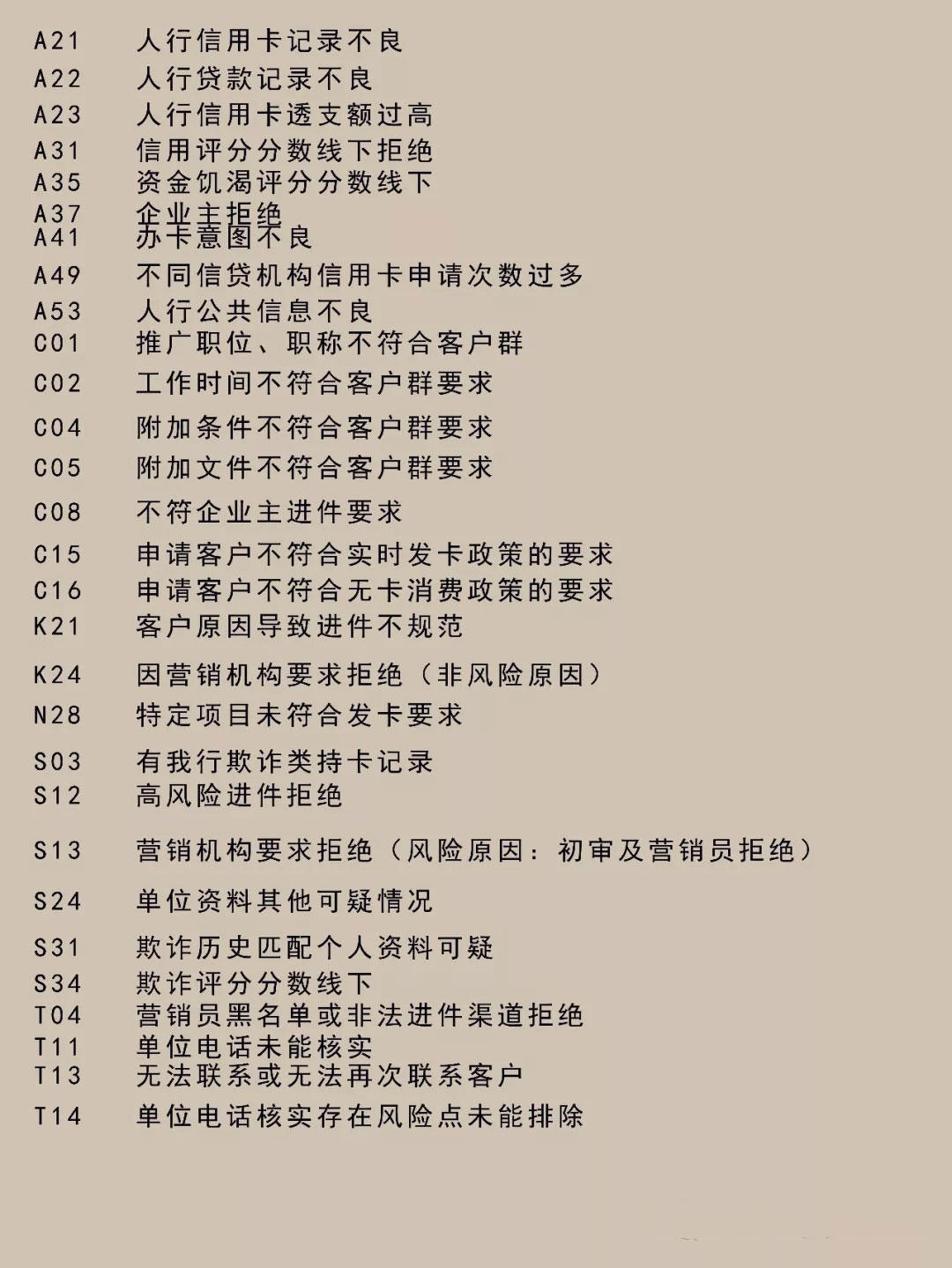[信用卡申请]综合评分不足申请信用卡被拒绝是什么情况？-第2张图片-牧野网