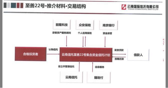 P2P转型助贷为什么不被看好？-第4张图片-牧野网