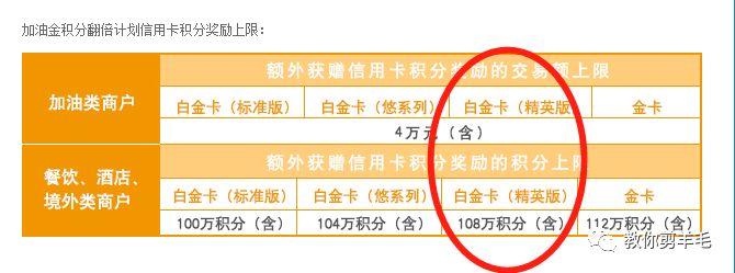 申请兴业信用卡有哪些权益？-第15张图片-牧野网