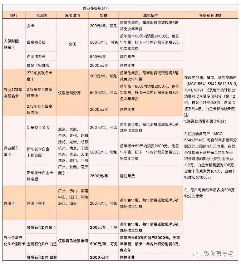 申请兴业信用卡有哪些权益？-第16张图片-牧野网