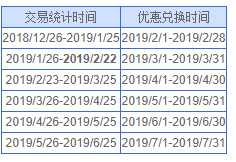 申请兴业信用卡有哪些权益？-第18张图片-牧野网