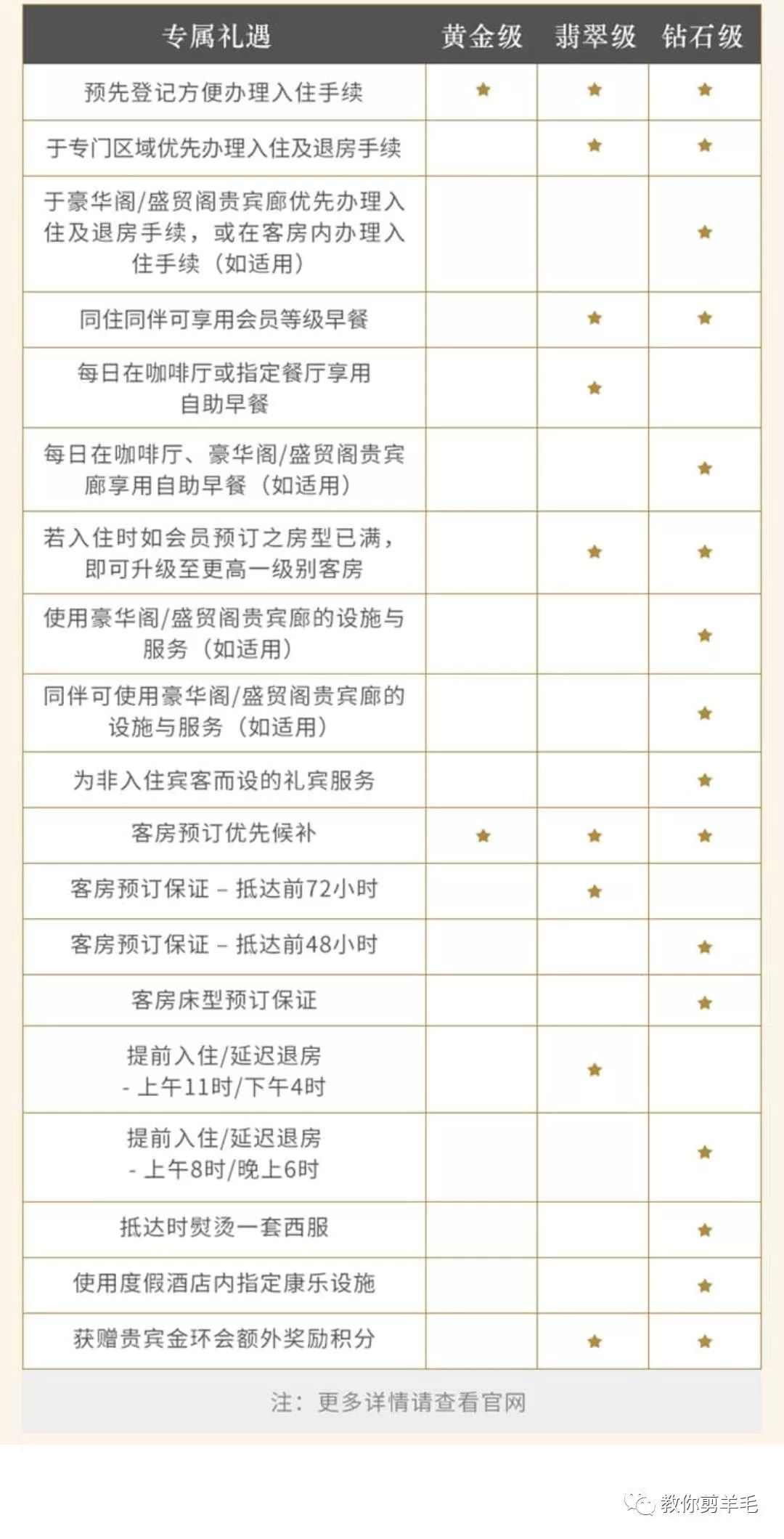 香格里拉酒店会员有哪些权益？有什么升级方法？-第1张图片-牧野网