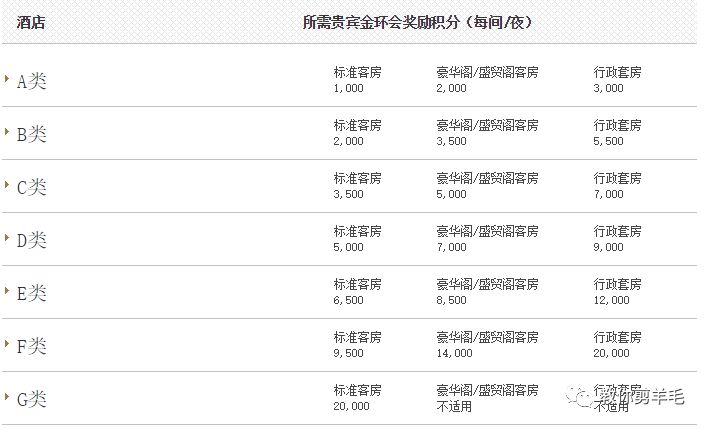 香格里拉酒店会员有哪些权益？有什么升级方法？-第6张图片-牧野网
