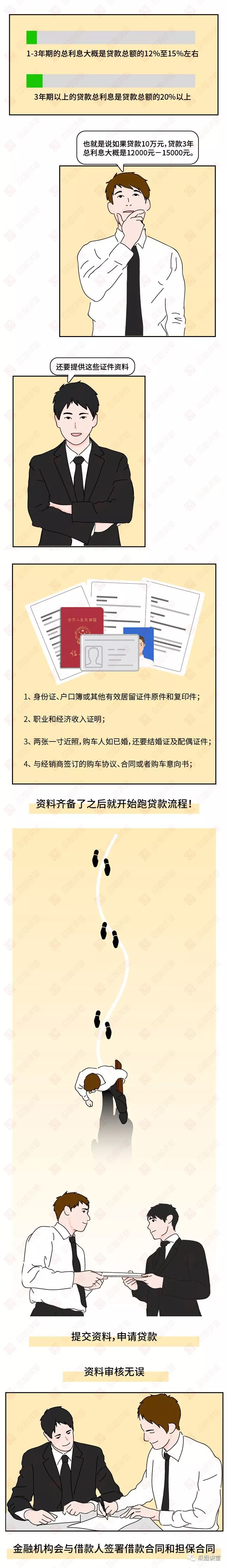 [二手车贷款]二手车贷款需要知道的六件事！-第5张图片-牧野网