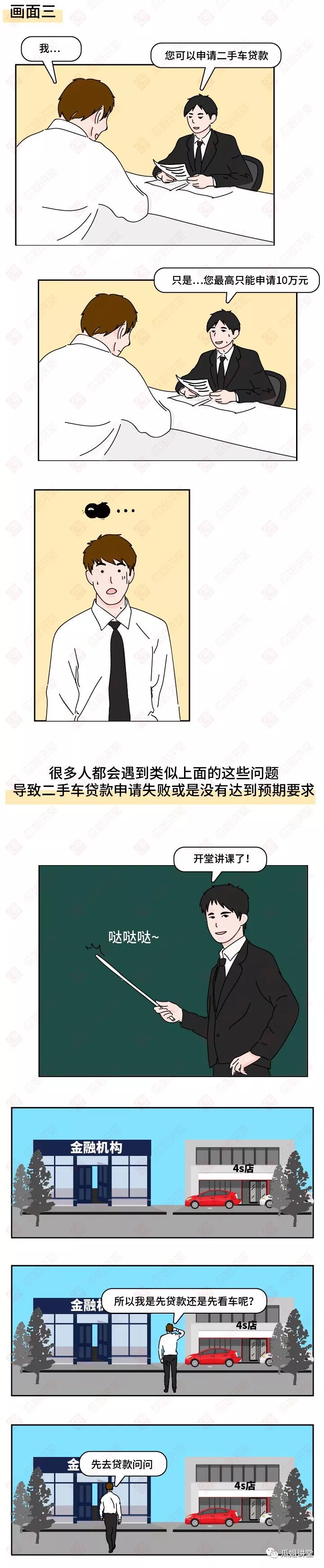 [二手车贷款]二手车贷款需要知道的六件事！-第2张图片-牧野网