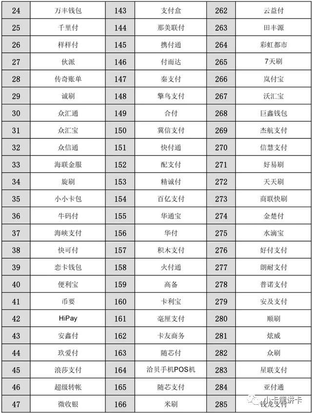 招行信用卡怎么刷才容易提额及POS机提额表-第12张图片-牧野网