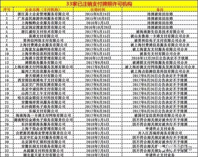 招行信用卡怎么刷才容易提额及POS机提额表-第13张图片-牧野网