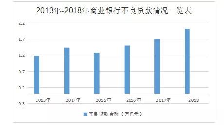 信贷经营“大败局”思维模式的维度解读-第5张图片-牧野网