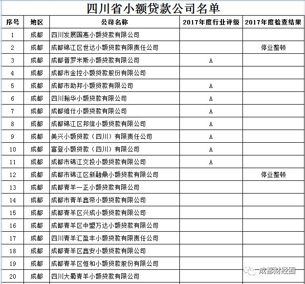 [四川小额贷款公司]四川省小额贷款公司全部名单