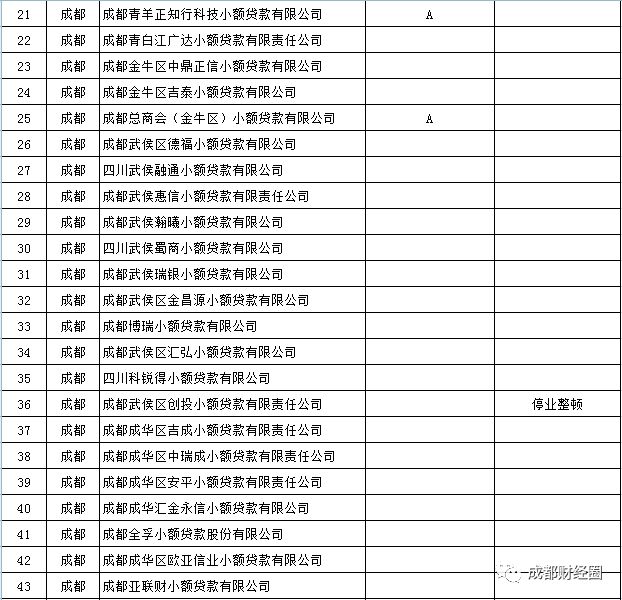 [四川小额贷款公司]四川省小额贷款公司全部名单-第2张图片-牧野网