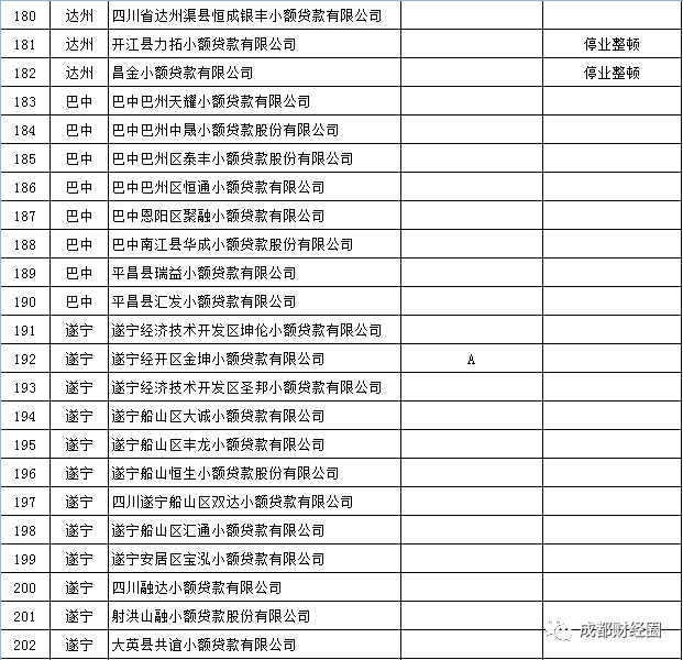 [四川小额贷款公司]四川省小额贷款公司全部名单-第9张图片-牧野网