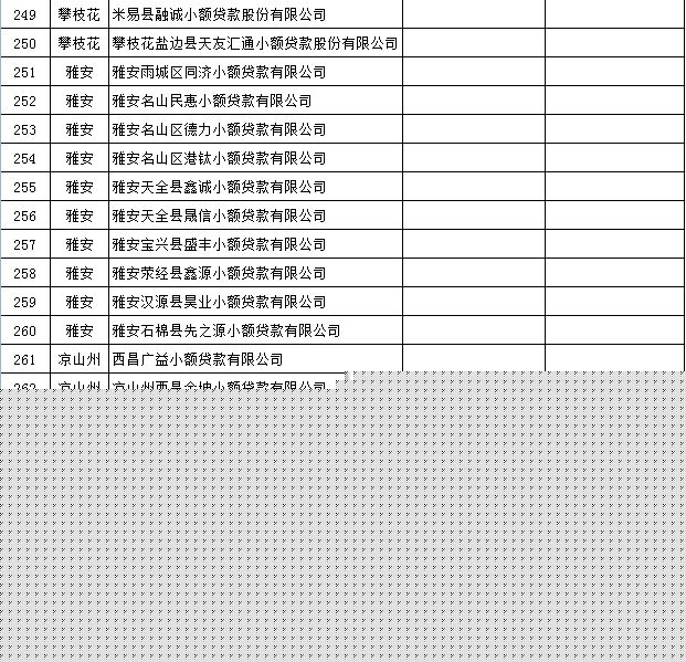[四川小额贷款公司]四川省小额贷款公司全部名单-第12张图片-牧野网