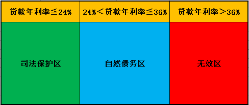 [高利贷利息]3分利是多少利息？算高利贷吗？-第1张图片-牧野网