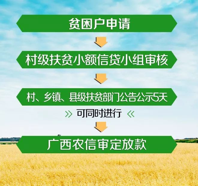 [小额信用]什么是扶贫小额信用贷？-第2张图片-牧野网