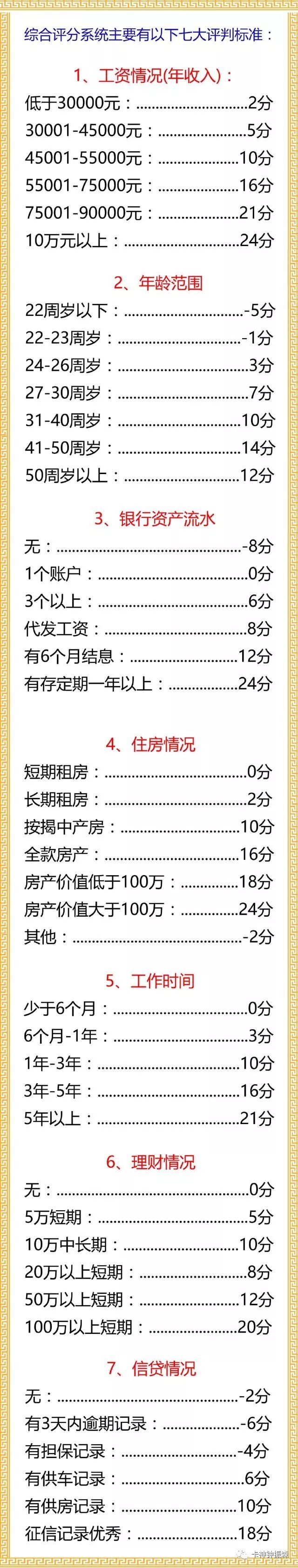白户申请哪些信用卡比较好?-第4张图片-牧野网