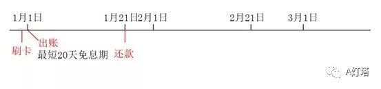 信用卡空当接龙怎么玩？-第2张图片-牧野网