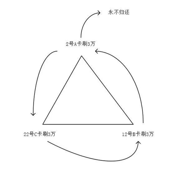 信用卡空当接龙怎么玩？-第3张图片-牧野网