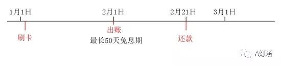 信用卡空当接龙怎么玩？-第1张图片-牧野网