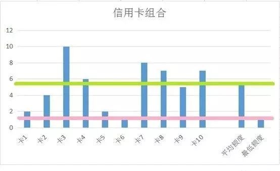 信用卡空当接龙怎么玩？-第4张图片-牧野网