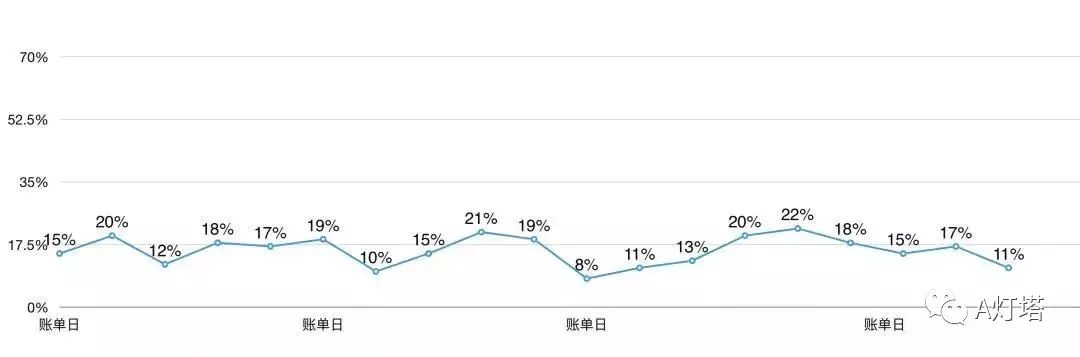 信用卡空当接龙怎么玩？-第7张图片-牧野网